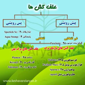 انواع علف‌کش‌ها