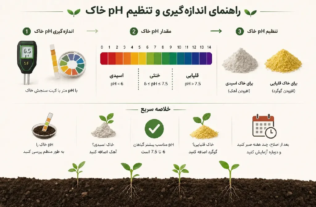 راهنمای اندازه گیری و تنظیم ph خاک